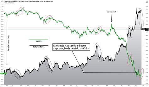 cotação do minério de ferro hoje|FEF1! Cotações e Gráficos — TradingView.
